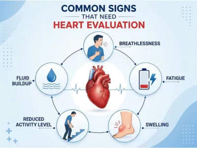 H2_ Symptoms That Require HFpEF Evaluation - AHF Clinic